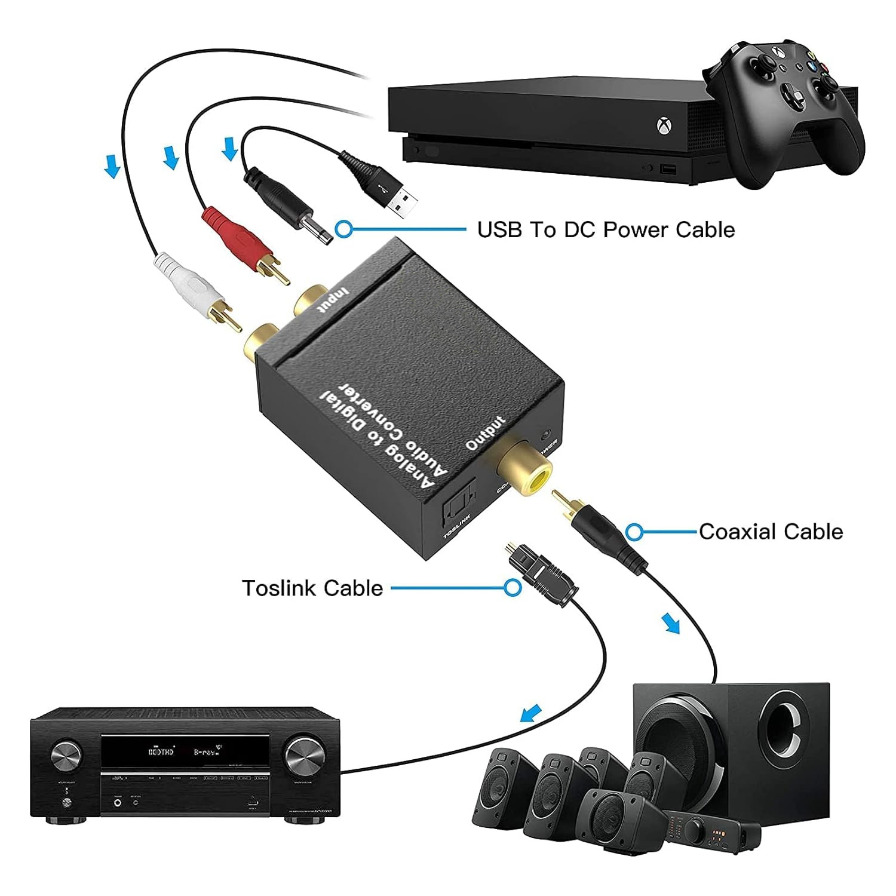 Cable Xlr Balanced - ADC Analog zu Digital Audio Konverter
