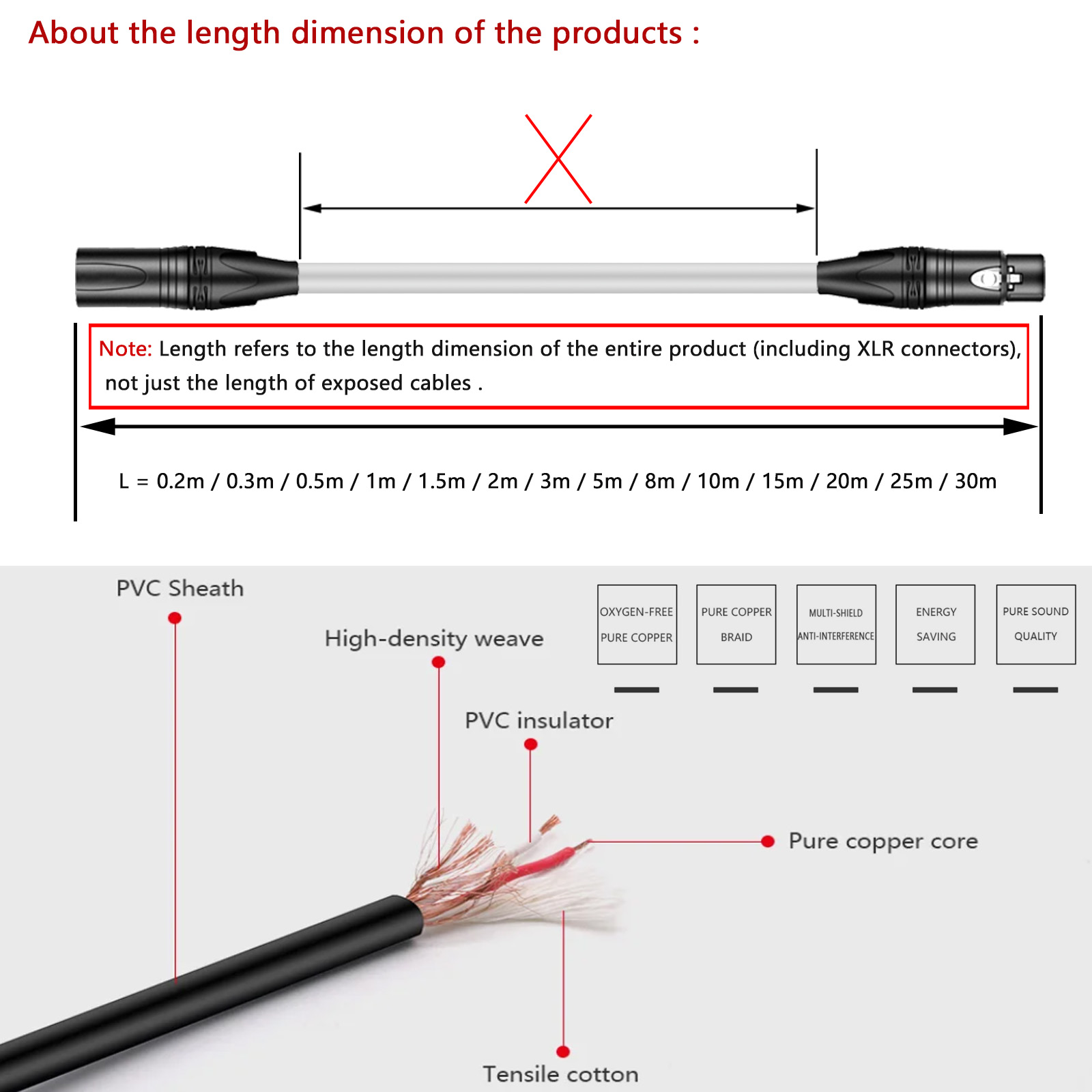 XLR-Mikrofonkabel, 3-poliges M – Cable Xlr Balanced Bewertung und Preis