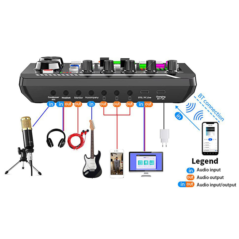 F998 Live Soundkarte Audio Tun – Audio Music Voice Changer Bewertung und Preis