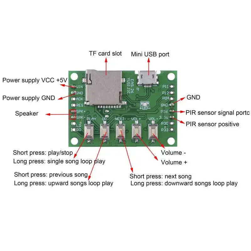 MP3-Sprachmodul-Kit: DIY-Willk – Audio Music Mp3 Downloader Bewertung und Preis