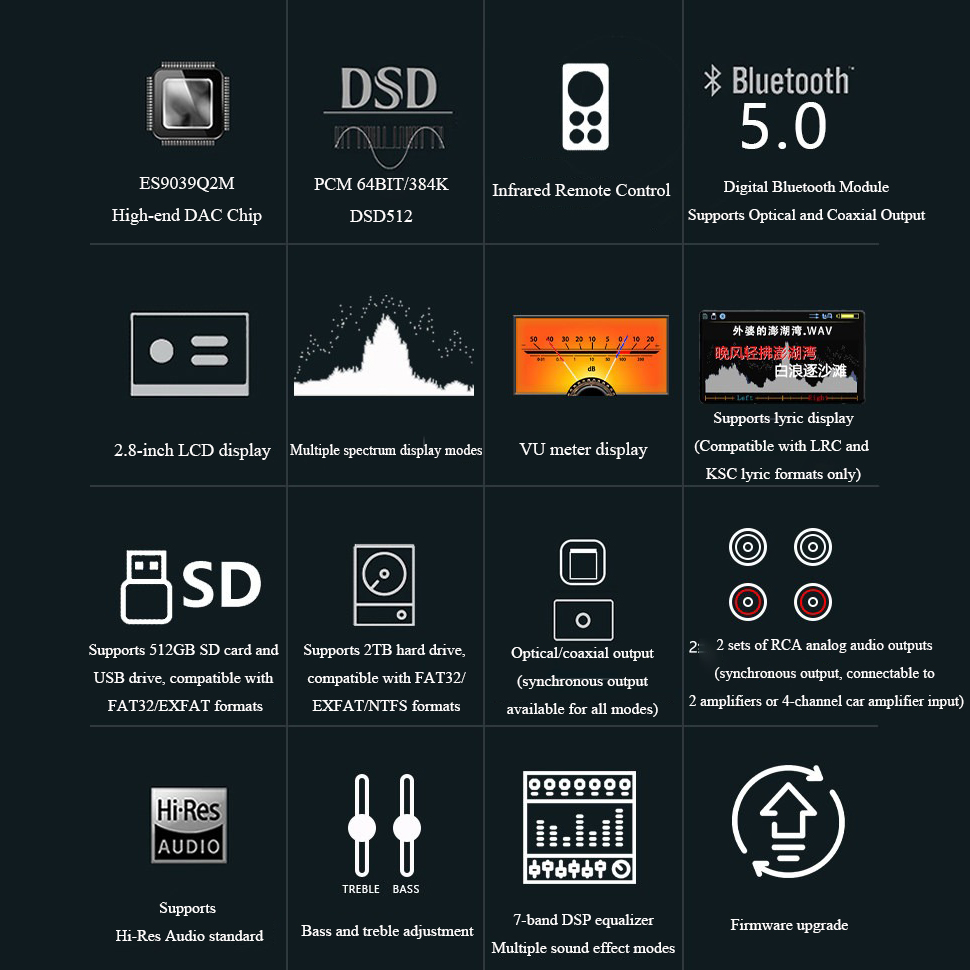 BY-C1 Verlustfreier digitaler  – Audio Music By Bewertung und Preis